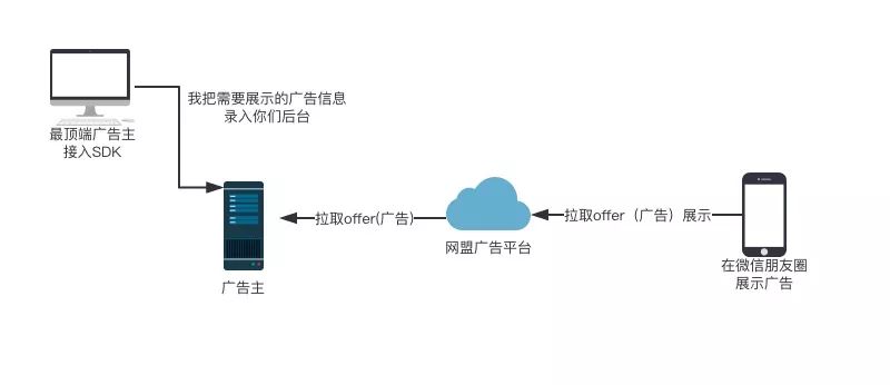 如何用Java反射提高开发效率的框架