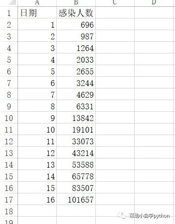 python中怎么实现非线性回归