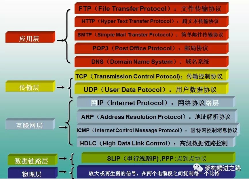 HTTP的工作原理详解