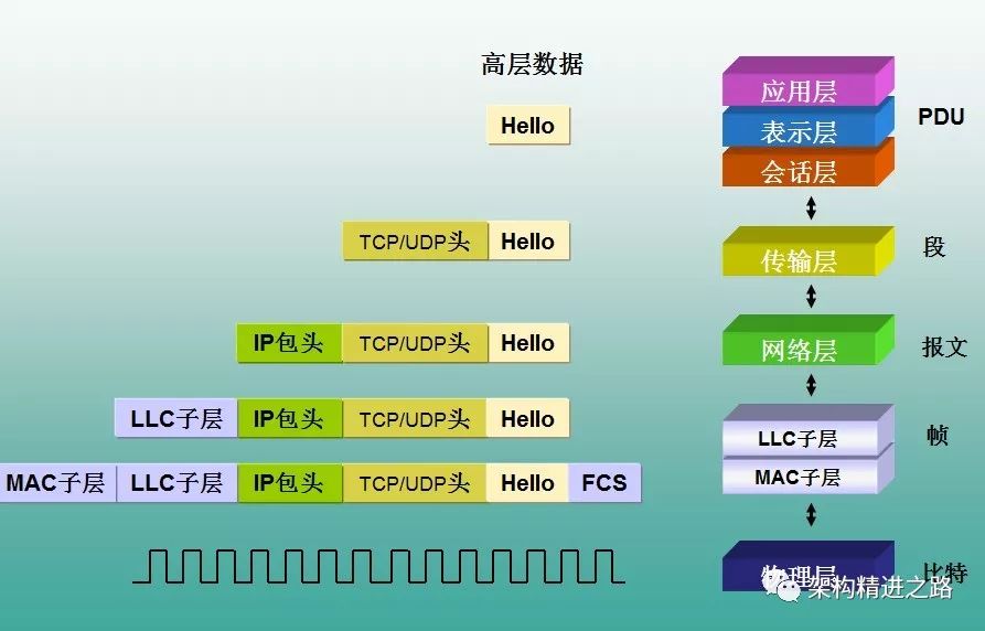 HTTP的工作原理详解