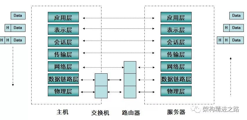 HTTP的工作原理详解