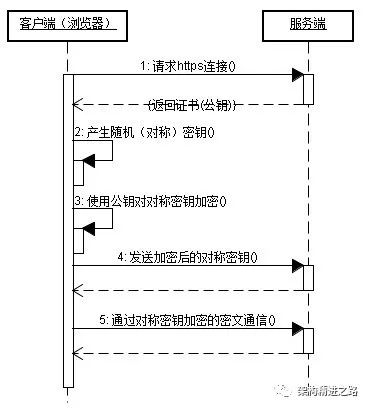 HTTP的工作原理详解