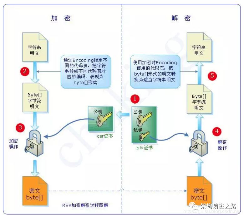 HTTP的工作原理详解