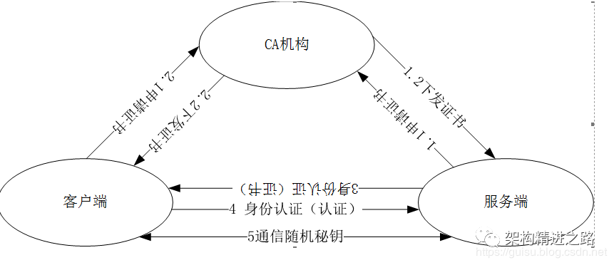 HTTP的工作原理详解