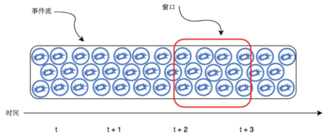 基于Pulsar Functions的事件處理設(shè)計模式是什么