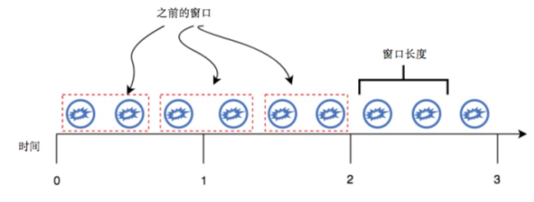 基于Pulsar Functions的事件处理设计模式是什么