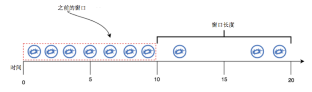 基于Pulsar Functions的事件處理設(shè)計模式是什么