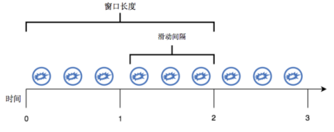 基于Pulsar Functions的事件处理设计模式是什么