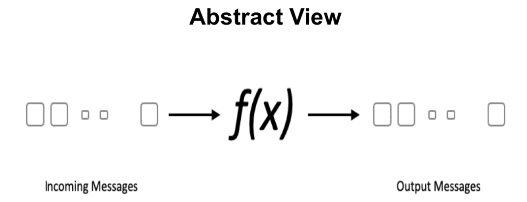 如何進(jìn)行Pulsar Functions 的深入分析