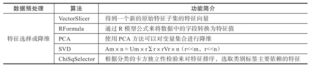 Spark MLlib機器學習是什么