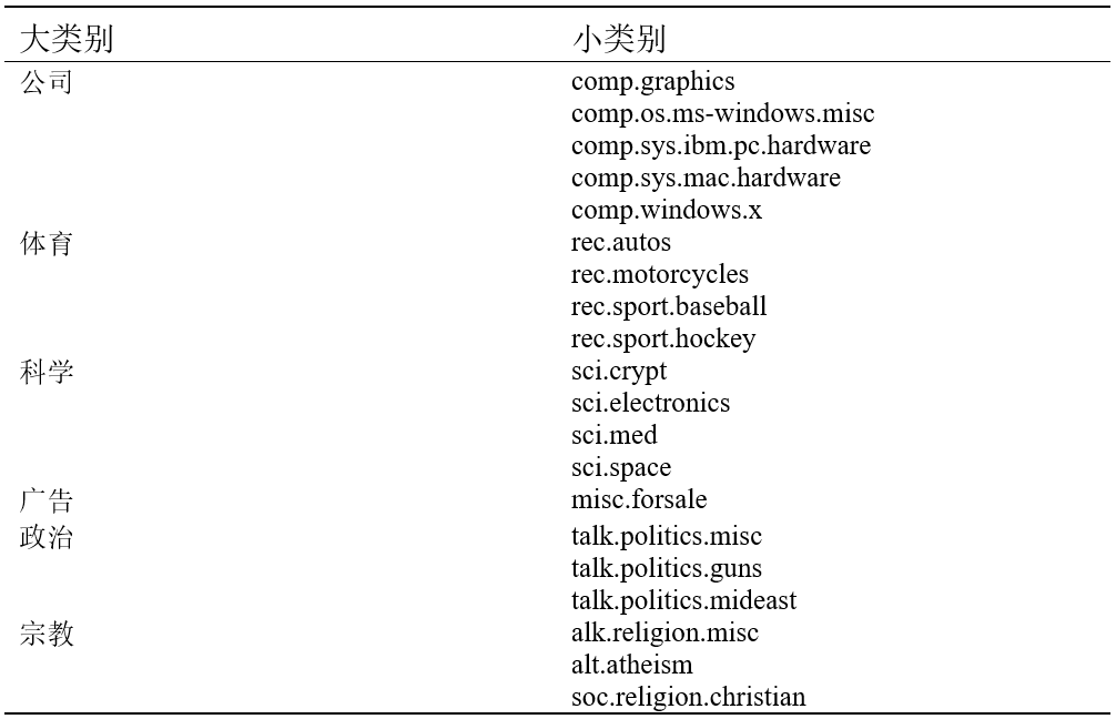 Spark平台下基于LDA的k-means算法实现是怎样的