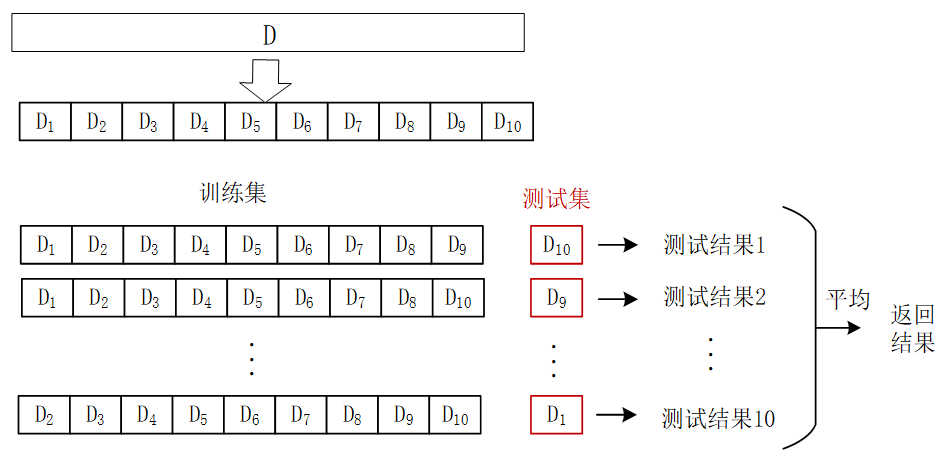 Spark平台下基于LDA的k-means算法实现是怎样的