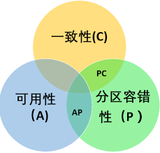 HBase的基本原理是什么