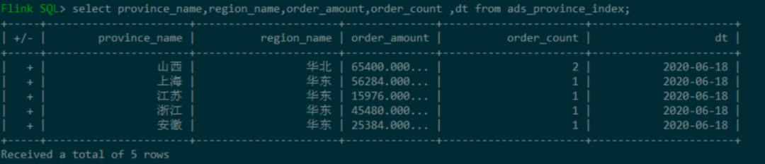 基于Flink1.11的SQL构建实时数仓怎么实现