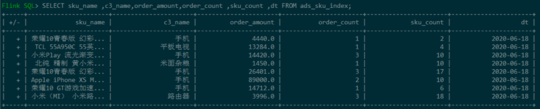 基于Flink1.11的SQL构建实时数仓怎么实现