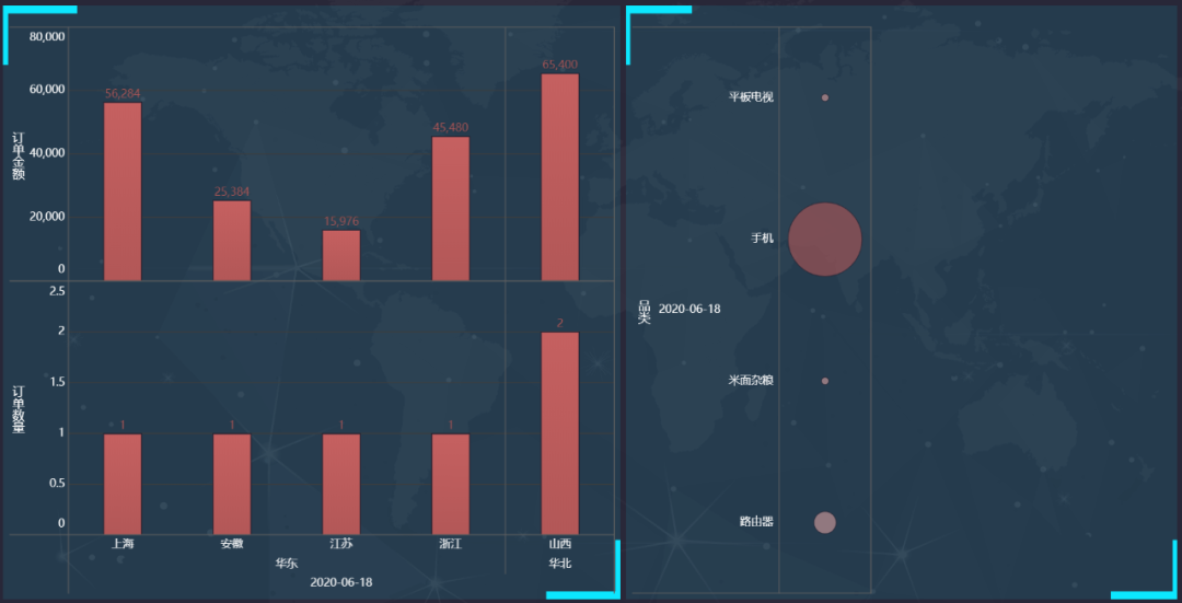 基于Flink1.11的SQL构建实时数仓怎么实现