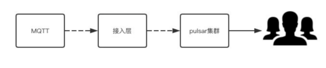 Pulsar的特性與優(yōu)勢有哪些