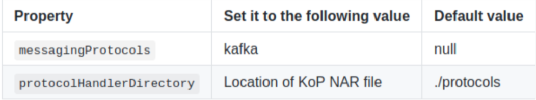 Kafka-on-Pulsar 的开发历程是怎样的