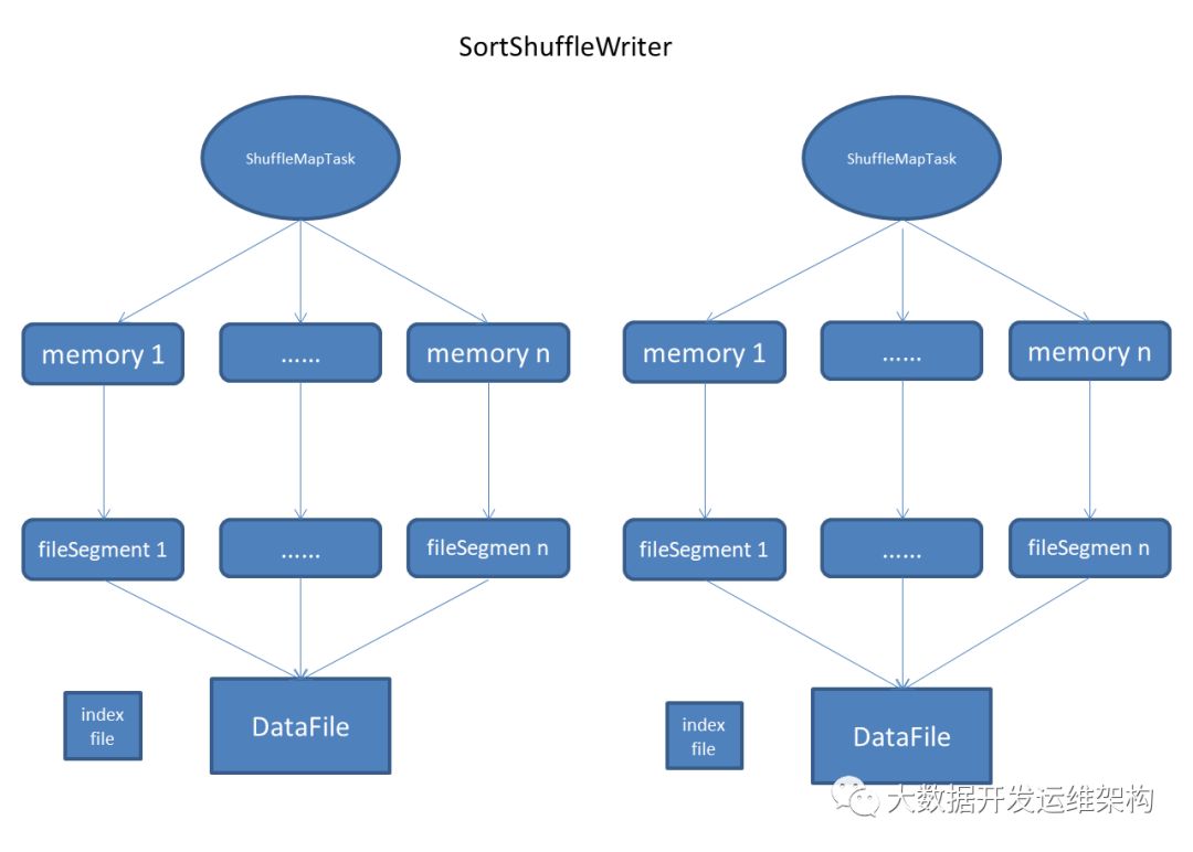 Spark2.x中如何用源码剖析SortShuffleWriter具体实现