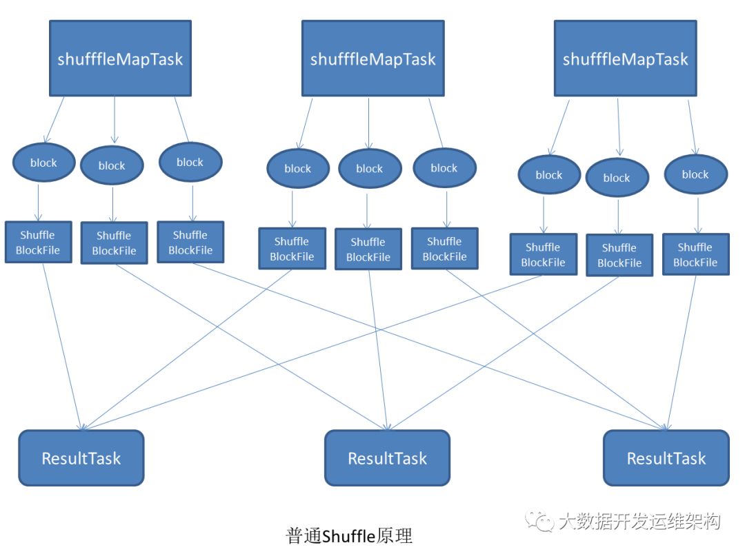 Shuffle原理及对应的Consolidation优化机制是怎样的