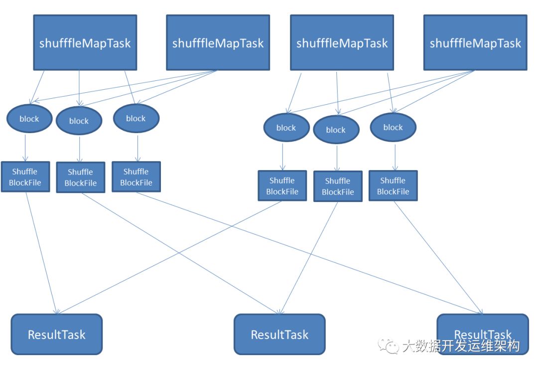 Shuffle原理及对应的Consolidation优化机制是怎样的