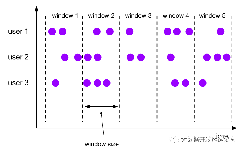 Flink1.10中Window窗口機(jī)制簡(jiǎn)介