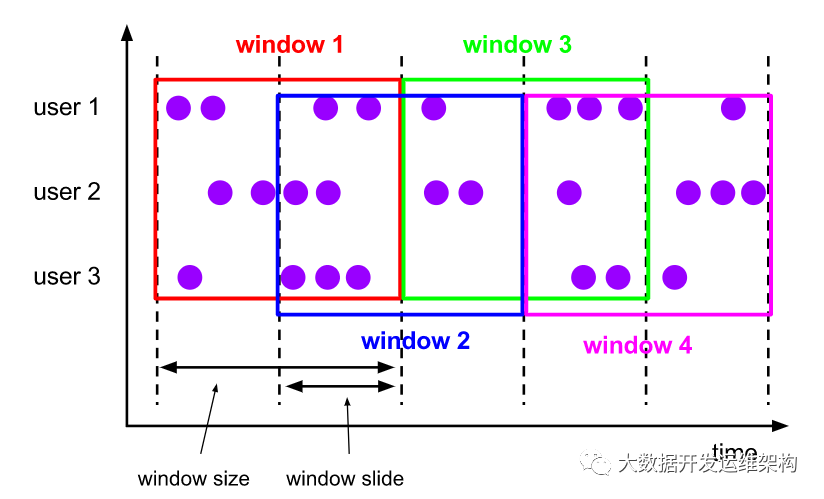 Flink1.10中Window窗口機(jī)制簡(jiǎn)介