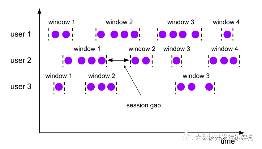 Flink1.10中Window窗口機(jī)制簡(jiǎn)介