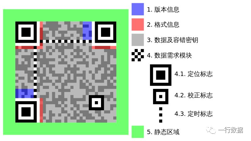 如何用python代码生成二维码