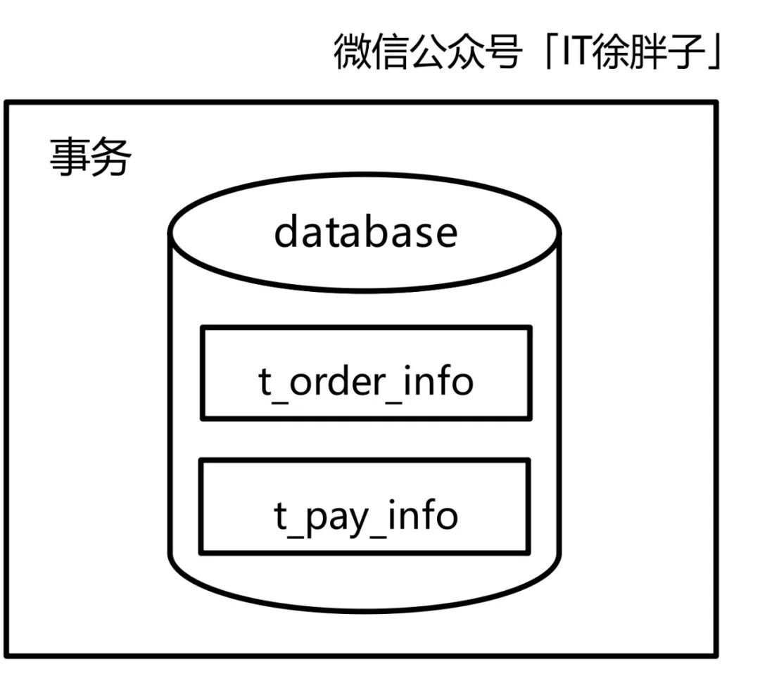 ACID、CAP、BASE的概念是什么