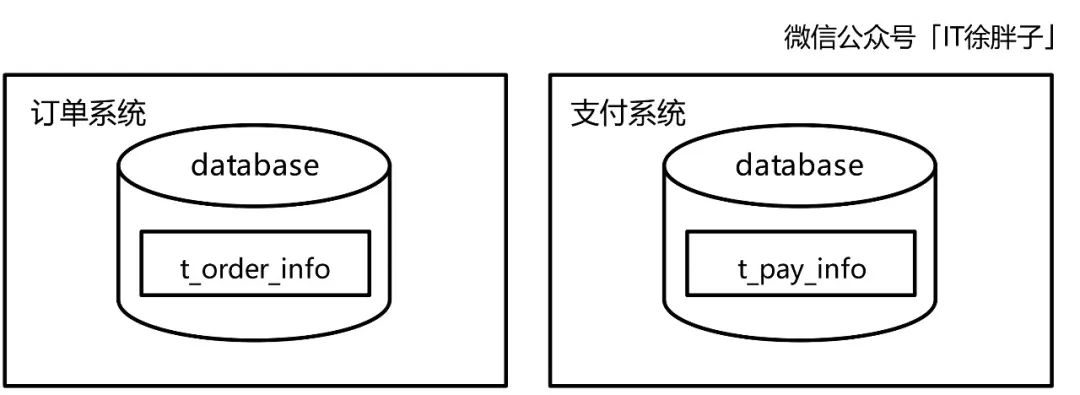 ACID、CAP、BASE的概念是什么