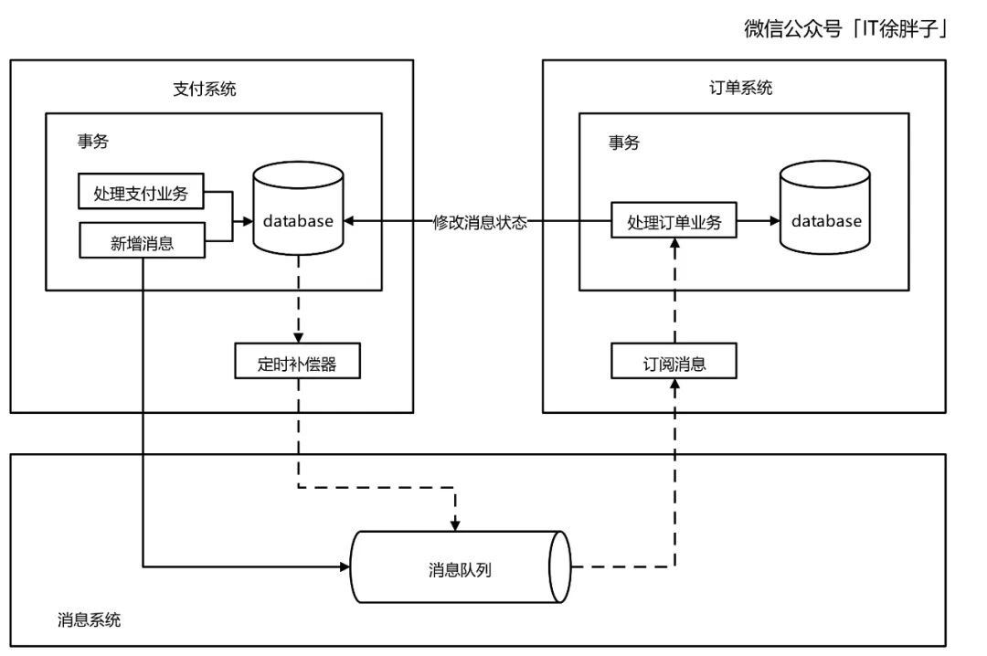 ACID、CAP、BASE的概念是什么