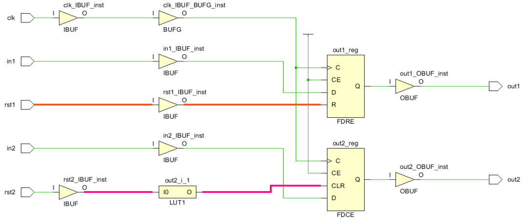 FPGA怎么正确复位