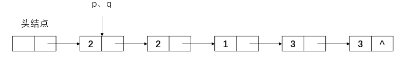 Java删除值相同的多余结点的算法是什么