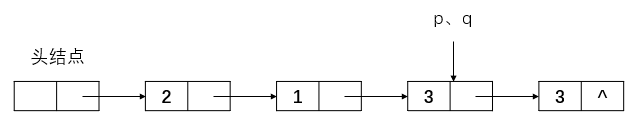 Java删除值相同的多余结点的算法是什么