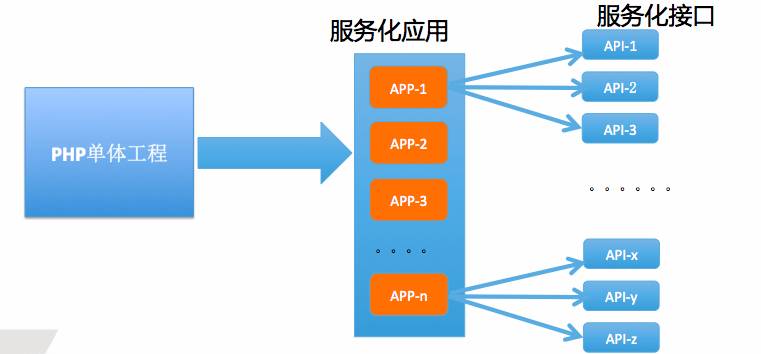 XXOps持續(xù)發(fā)布和部署是怎樣的