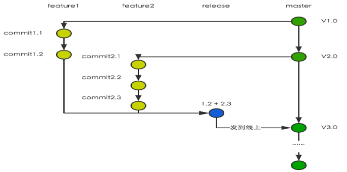 XXOps持續(xù)發(fā)布和部署是怎樣的