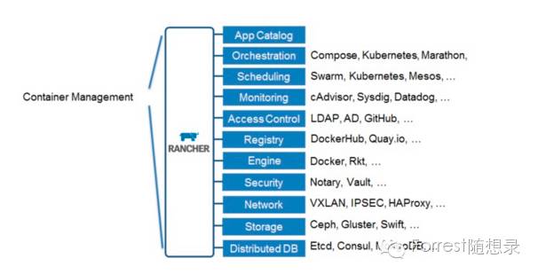 Docker使用的思考和理解有哪些