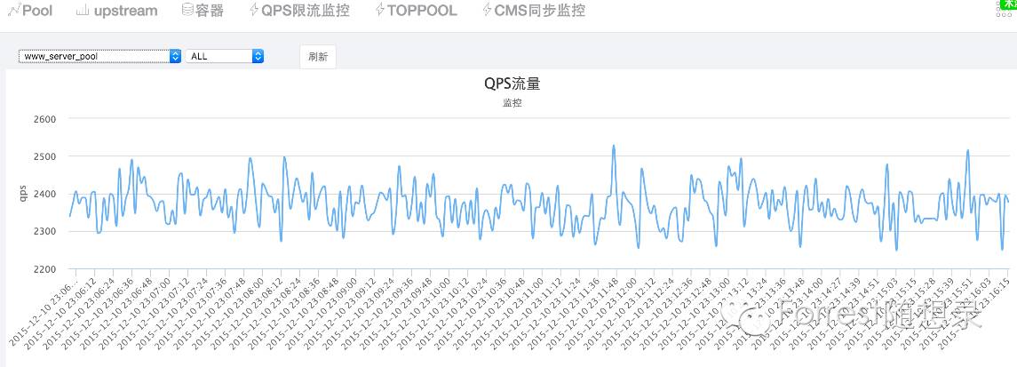 Docker使用的思考和理解有哪些