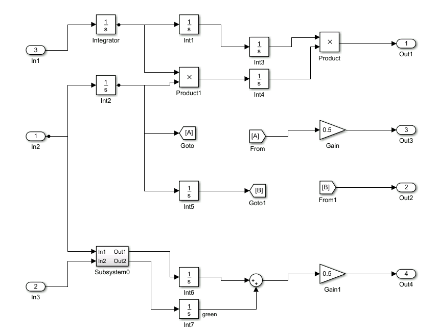 Simulink/System Generator中自动布线工具是怎样的