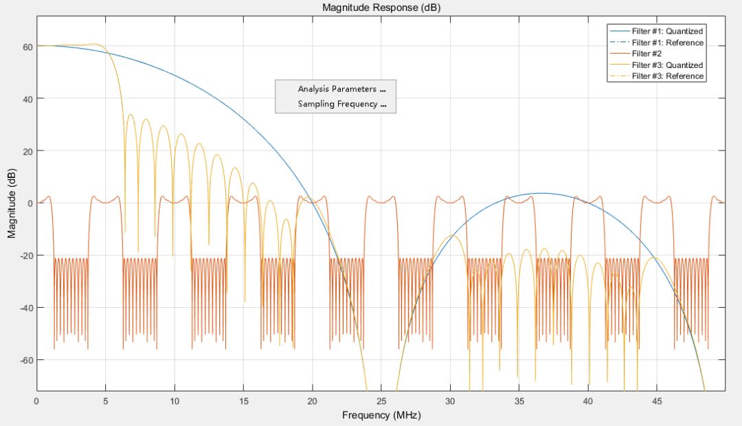 如何實現(xiàn)Matlab fvtool濾波器頻響的幅度顯示歸一化