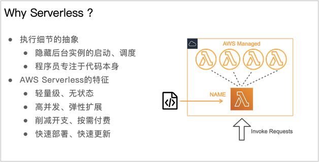 如何进行Serverless 开发和应用