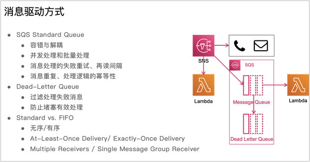 如何进行Serverless 开发和应用