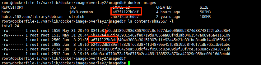 如何分析Docker文件系统