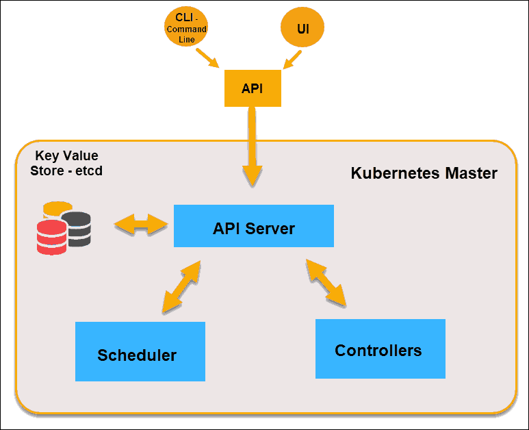 Kubernetes的概念是什么