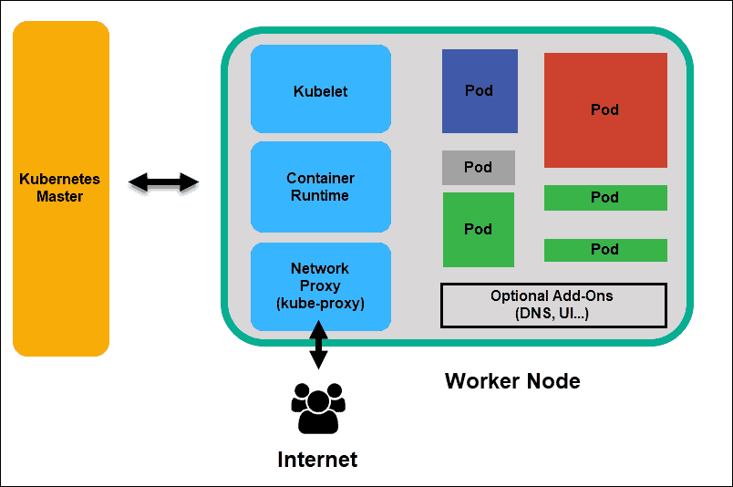 Kubernetes的概念是什么