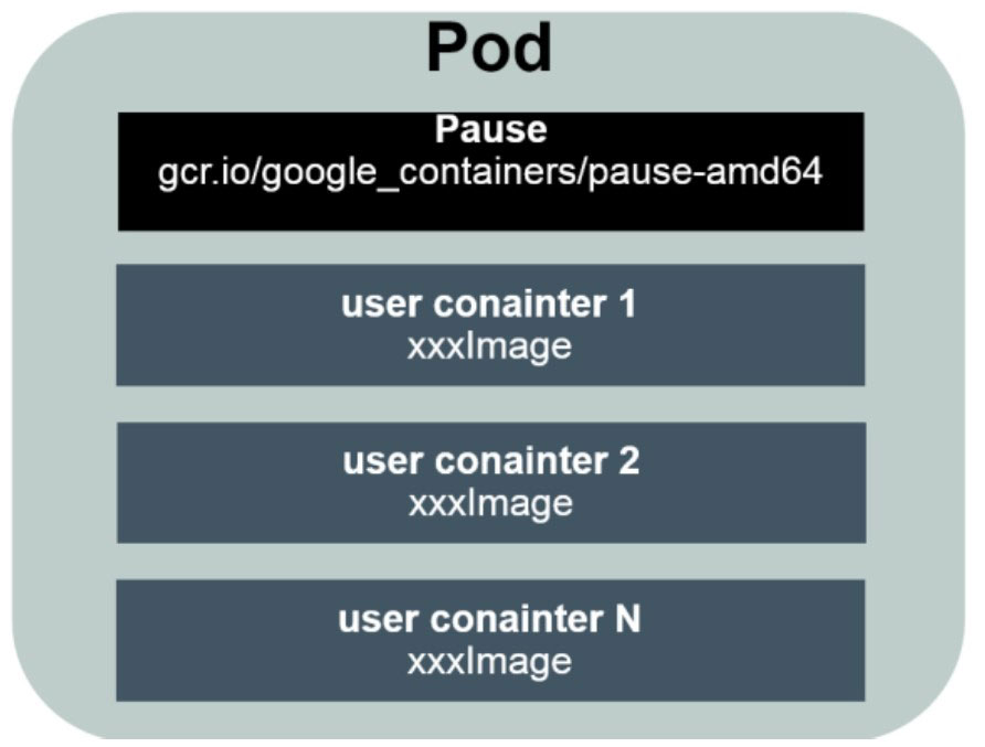 Kubernetes的概念是什么