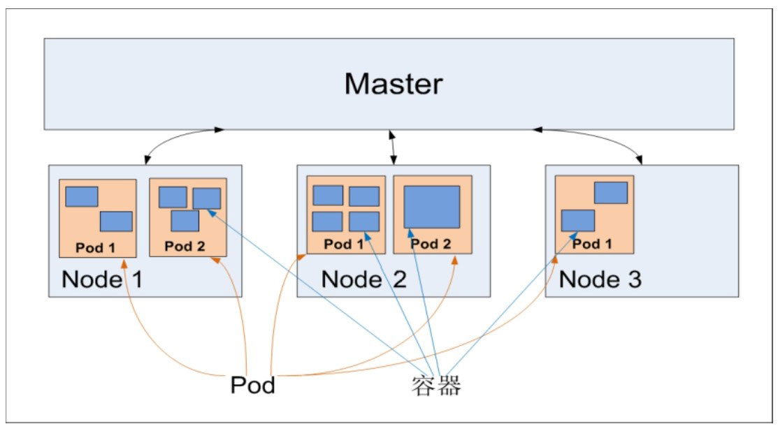 Kubernetes的概念是什么