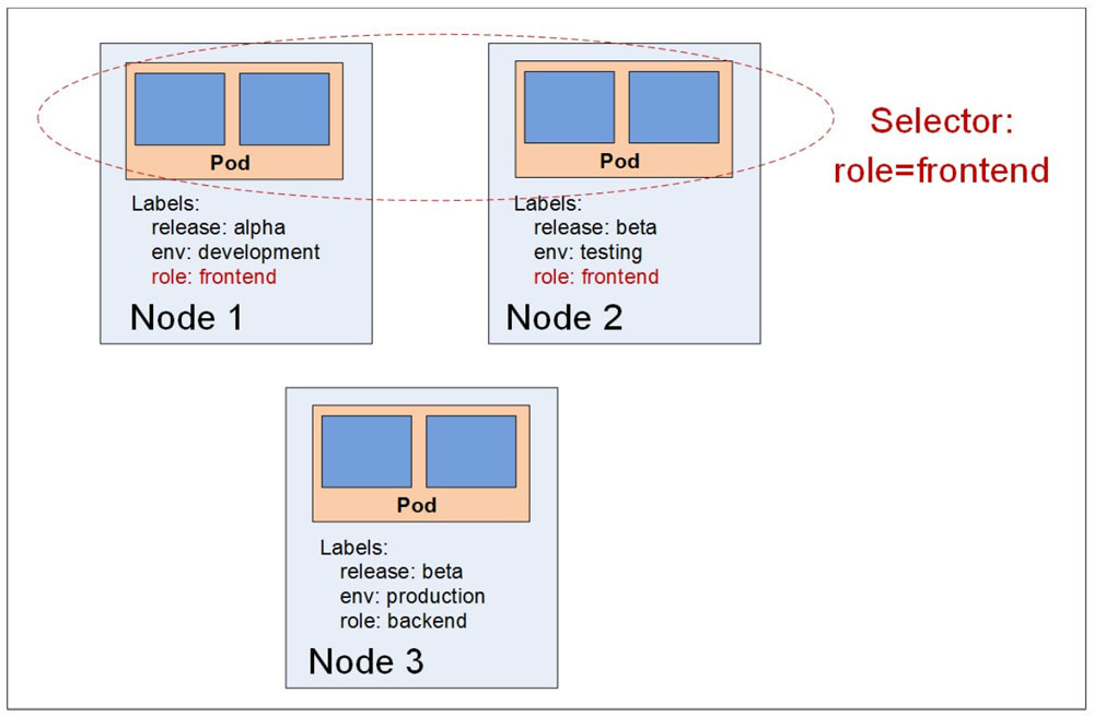 Kubernetes的概念是什么