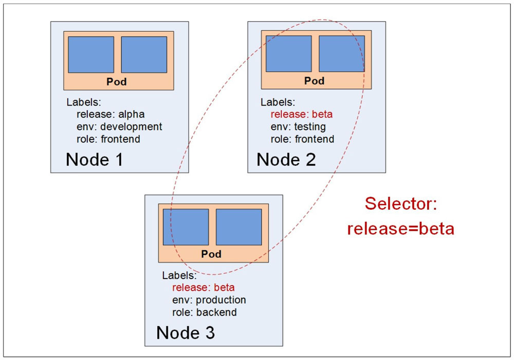 Kubernetes的概念是什么